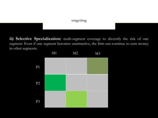 targeting



ii) Selective Specialization: multi-segment coverage to diversify the risk of one
segment. Even if one segment becomes unattractive, the firm can continue to earn money
in other segments.
                         M1          M2              M3


                P1



                P2



                P3
 