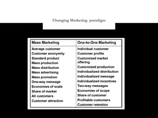 Changing Marketing paradigm
 