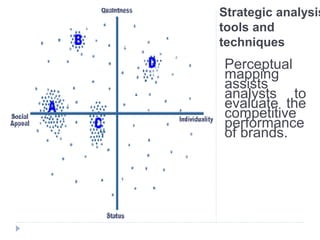 Strategic analysis
tools and
techniques
Perceptual
mapping
assists
analysts to
evaluate the
competitive
performance
of brands.
 