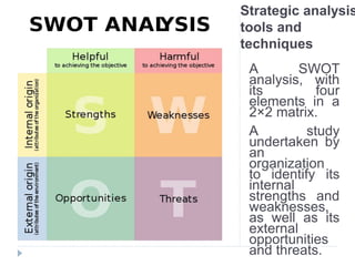 Strategic analysis
tools and
techniques
A SWOT
analysis, with
its four
elements in a
2×2 matrix.
A study
undertaken by
an
organization
to identify its
internal
strengths and
weaknesses,
as well as its
external
opportunities
and threats.
 