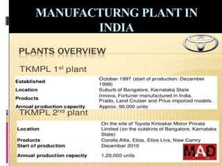 MANUFACTURNG PLANT IN
INDIA
 