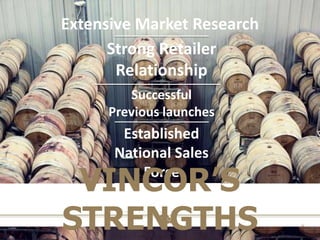 Extensive Market ResearchStrong Retailer  RelationshipSuccessful Previous launchesEstablished National Sales ForceVINCOR’S STRENGTHS