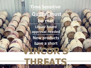 Time Sensitive Quotas must be metLiquor board approval neededNew products have a shortlife-spanVINCOR’S THREATS