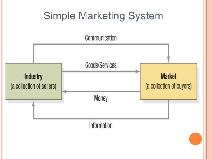 Structure of flows in a modern exchange economy marketing essay 06 image