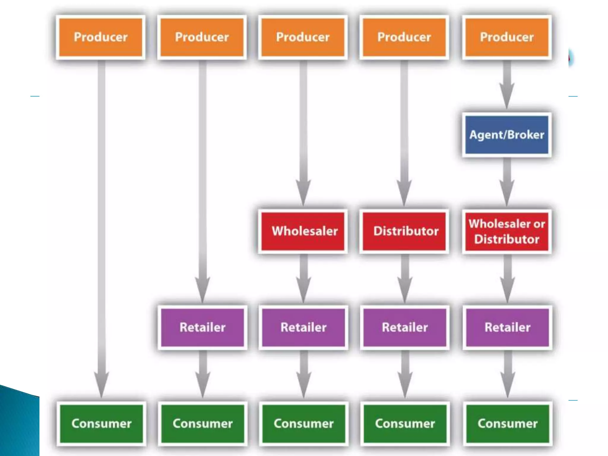 ‫التسويق‬ ‫ة‬‫ر‬‫إدا‬ ‫مبادئ‬‫د‬.‫ي‬‫املصر‬‫محمد‬‫كمال‬ 17
 