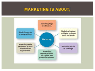 MARKETING IS ABOUT;
 