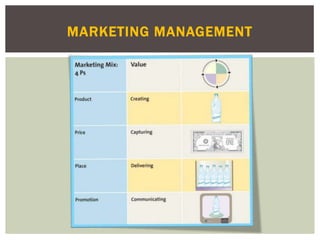 MARKETING MANAGEMENT
 