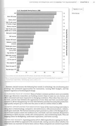 GATHERING INFORMATION AND SCANNING THE ENVIRONMENT

TABLE

% U.S. Households Owning Device in 2006

I

VCR

I

Home DVD player

j

Cellular phone'
Color TV with screen
27 inches or bigger

I

Desktop computer

2.

1. 4
1. 9

~
~

Ql

1. 7

I

Video game console

1. 8

1. 6

J
J

Color TV with screen
smaller than 27 inches

Vicleo Venues

1. 8

cg
z

c:

DVD recorder

I

1. 3

3

Portable DVD player

I
I

1. 3

So

1. 4

"
it
~

Notebook or laptop
computer

~

1. 8

I

Portable game device
Portable MP3 player
such as IPod'

1. 6

High-definition TV

1. 3

Digital video recorder
such as liVo

~
I

LCD flat-panel TV
Rear-projection TV
Plasma flat-panel TV
Any other type of TV

1. 2

c

~

"

~

o
c:

~

o

c:

1. 3
1. 5

Ef
0

0%

C"

1. 3
1. 6

20

40

60

80

100

Marketers should monitor the following four trends in technology: the accelerating pace
of change, the unlimited opportunities for innovation, varying R&D budgets, and the
increased regulation of technological change.
C:CElERA ING ACE OF CHA GE Many oftoday's common products were not available
40 years ago. Electronic researchers are building smarter chips to make our cars, homes, and
offices connected and more responsive to changing conditions. More ideas than ever are in
the works, and the time between the appearance of new ideas and their successful imple­
mentation is all but disappearing. So is the time between introduction and peak production.
Apple quickly ramped up in a little over five years to sell 23.5 million iPod's in 2006.
JNLIMITEO OPPORTUNITIES FOR INNOVATION Some of the most exciting work today is

taking place in biotechnology, computers, microelectronics, telecommunications, robotics,
and deSigner materials. The Human Genome project promises to usher in the Biological Cen­
tury as biotech workers create new medical cures, new foods, and new materials. Researchers
are working on AIDS vaccines, totally safe contraceptives, and nonfattening foods. They are
designing robots for firefighting, underwater exploration, and home nursing.
VARYING R&D BUDGETS A growing portion of U.S. R&D expenditures is going into the de­

velopment side of R&D as opposed to the research side, raising concerns about whether the
United States can maintain its lead in basic science. Many companies are content to put their

CHAPTER 3

3.41

85

 