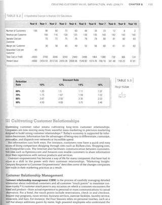 CHAPTER 5

CRE TING CUSTOMER VALUE, SATISFACTION, AND LOYALTY

TABLE 5 2

AIlypothetical Example to Illustrate UJi

Year 0

I

Number of Customers

Year 1

Year 3

Year 4

Year 5

Year 6

Year 7

Year 8

Year 9

Year 10

90

80

72

60

48

34

23

12

6

2

100

110

120

125

130

135

140

142

143

145

70

72

75

76

78

79

80

81

82

83

30

38

45

49

52

56

60

61

61

62

2700

3040

3240

2940

2496

1904

1380

732

366

124

2454.55 2512.40 243426 2008.06 1549.82 1074.76 70816

341.48

155.22

47.81

100

Revenue per Customer
Variable Cost per
Customer
Margin per Customer
Acquisition Cost per
Customer

Year 2

Calcul~lions

40

Total Cost or Profit

-4000

Present Value

-4000

Discount Rate

I TABLE 5.3

Retention
Rate

10%

12%

14%

16%

60%

1.20

1.5

1.11

107

70%

1.75

1.67

159

1.52

80%

2.67

2.50

2.35

2.22

90%

4.50

4.09

3.75

3.46

::: Cultivating Customer Relationships
Maximizing customer value means cultivating long-term customer relationships.
Companies are now moving away from wasteful mass marketing to precision marketing
designed to build strong customer relationships.57 Today's economy is supported by information businesses. Information has the advantages of being easy to differentiate, customize,
personalize, and dispatch over networks at incredible speed.
But information cuts both ways. For instance, customers now have a quick and easy
means of doing comparison shopping through sites such as BizRate.com, Shopping.com,
and PricegrabbeLcom. The Internet also facilitates communication between customers.
Web sites such as Epinions.com and Amazon.com enable customers to share information
about their experiences with various products and services.
Customer empowerment has become a way of life for many companies that have had to
adjust to a shift in the power with their customer relationships. "Marketing Insight:
Company Response to Customer Empowerment" describes some of the changes companies
have made in their marketing practices as a result.

Customer Relationship Management
Customer relationship management (CRM) is the process of carefully managing detailed
information about individual customers and all customer "touch points" to maximize customer loyalty.58 A customer touch pointis any occasion on which a customer encounters the
brand and product-from actual experience to personal or mass communications to casual
observation. For a hotel, the touch points include reservations, check-in and checkout,
frequent-stay programs, room service, business services, exercise facilities, laundry service,
restaurants, and bars. For instance, the Four Seasons relies on personal touches, such as a
staff that always addresses guests by name, high-powered employees who understand the

Margin Multipie

-r1+i-r

133

 