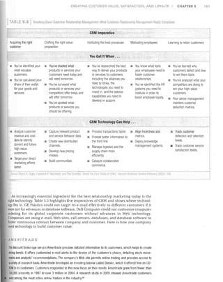 CREATING CUSTOMER VALUE, SATISFACTION, AIlD LOYALTY

TAB LE 5 5

Breaking 0 wn

CHAPTER 5

141

stomer Relationship ManagemOl11: Whal Cu tomer Relallonship Managemfml Really COrllf1/ ises

I

CRM Imperative
j

I

Acquiring the right
customer

Crafting the right value
proposition

Instituting the best processes

Motivating employees

Learning to retain customers

You Get It When ...

!

•

You've identified your
most valuable
customers.

•

You've calculated your
share of their wallet
for your goods and
services

•

You've studied what
products or services your
customers need today and
will need tomorrow.

You
You've learned why
researched
• You've deliver your the best • yourknow what tools to • customers defect and how
way to
products
employees need
or services to customers,
inclUding the alliances you
need to strike, the
technologies you need to
invest in, and the service
capabilities you need to
develop or acquire.

• You've surveyed whatyour
products or services
competitors offer today and
will offer tomorrow.

•

You've spotted what
products or services you
should be offering.

foster customer
relationships.
You've identified the HR
systems you need to
institute in order to
boost employee loyalty.

to win them back.

•

You've analyzed what your
competitors are doing to
win your high-value
customers.

• Your senior management
monitors customer
defection metrics.

CRM Technology Can Help . ..

• Analyze customer
ravenue and cost
I

data to identify
current and future
high-value
customers.
• Target your directmarketi ng efforts
better.

transactions faster.
• Capture relevant product • Process better information to • Align incentives and
and service behavior data.
metrics.
Provide
• the front line.
Create new
• channels. distribution
• Deploy knowledge
management systems.
Manage logistics and the
• supply chain more
Develop new pricing
models.

•

I1ii

efficiently.

Build communities.

$oli/ce. cllmtll< Klyl!y fIHfP.ri·~ f Rell,ll/lel,j

Track customer
defection and retention
levels.

muJ

•

Catalyze collaborative
commerce.

rilll SLllJ'1'. 'Avol/ 1111, ;:(JIII 1,'11:·; >1 cnM." n,1I lIiI811S/II;''' R~vil';. (Felt Iltl·) £l/,I..'): 1Ub

An increasingly essential ingredient for the best relationship marketing today is the
right technology. Table 5.5 highlights five imperatives of CRM and shows where technology fits in. GE Plastics could not target its e-mail effectively to different customers if it
lVere not for advances in database software. Dell Computer could not customize computer
ordering for its global corporate customers without advances in Web technology.
Companies are using e-mail, Web sites, call centers, databases, and database software to
foster continuous contact between company and customer. Here is how one company
used technology to build customer value:

AMERITRADE
The discount brokerage service Ameritrade provides detailed information to its customers, which helps to create
strong bonds. It offers customized e-mail alerts to the device of the customer's choice, detailing stock movements and analysts' recommendations. The company's Web site permits online trading and provides access to
avariety of research tools. Ameritrade developed an investing tutorial called Oarvvin, which it offered free 6n COROM to its customers. Customers responded to this new focus on their needs: Ameritrade grew from fewer than
100,000 accounts in 1997 to over 3 million in 2004. A research stUdy in 2005 showed Ameritrade customers
were among the most active online traders in the industry.82

Track customer service
satisfaction levels.

 