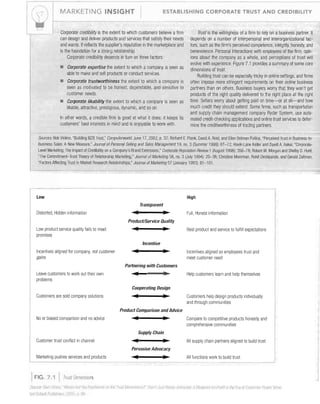 r 1---
I



'

I

MARKETING INSIGHT

ESTABLISHING CORPORATE TRUST AND CREDIBILITY

Corporate credibility is the extent to which customers believe a finn
can design and deliver products and services that satisfy their needs
and wants. It reflects the supplier's reputation in the marketplace and
is the foundation for a strong relationship.
Corporate credibility depends in turn on three factors:
•

Corporate expertise the extent to which a company is seen as
able to make and sell products or conduct services.

•

Corporate trustworthiness the extent to which a company is
seen as motivated to be honest, dependable, and sensitive to
customer needs.

•

Corporate likability the extent to which a company is seen as
likable, attractive, prestigious, dynamic, and so on.

In other words, a credible firm is good at what it does; it keeps its
customers' best interests in mind and is enjoyable to work with.

Trust is the willingness of a finn to rely on a business partner. It
depends on a number of interpersonal and interorganizational factors, such as the finn's perceived competence, integrity, honesty, and
benevolence. Personal interactions with employees of the firm, opinions about the company as a whole, and perceptions of trust will
evolve with experience, Figure 7.1 provides a summary of some core
dimensions of trust.
Building trust can be especially tricky in online settings, and firms
often impose more stringent requirements on their online business
partners than on others. Business buyers worry that they won't get
products of the right quality delivered to the right place at the right
time. Sellers worry about getting paid on time-or at all-and how
much credit they should extend, Some firms, such as transportation
and supply chain management company Ryder System, use automated credit-checking applications and online trust services to determine the creditworthiness of trading partners.

Sources: Bob Violino, "Building B2B Trust," Computerl'lorld, June 17, 2002, p, 32; Richard E. Plank, David A. Reid, and Ellen Bolman Pullins, "Perceived Trust in Business-toBusiness Sales: ANew Measure," Journal of Pelsonal Selling and Sales Management 19, no. 3 (Summer 1999): 61-72; Kevin Lane Keller and David A. Aaker, "CorporateLevel Marketing: The Impact of Credibility on aCompany's Brand Extensions," Corporate Reputation Review 1(August 1998): 356-78; Robert M. Morgan and Shelby D. Hunt,
"The Commitment-Trust Theory of Relationship Marketing," Journal of Marketing 58, no, 3 (July 1994): 20-38; Christine Moorman, Rohit Deshpande, and Gerald Zaltman,
"Factors Affecting Trust in Market Research Relationships," Journal of Marketing 57 (January 1993): 81-101.

Low

High

Transparent

.:

.,

..

Distorted, Hidden information

.,

Best product and service to fulfill expectations

•

Incentives aligned so employees trust and
meet customer need

Full, Honest information

Product/Service Quality

Low product service quality fails to meet
promises

•

Incentives aligned for company, not customer
gains

Incentive

.

Partnering with Customers

.:

Leave customers to work out their own
problems

Help customers learn and help themselves

Cooperating Design

..

.,

·

Customers are sold company solutions

.,

Customers help design products individually
and through communities

Product Comparison and Advice

No or biased comparison and no advice

Compare to competitive products honestly and
comprehensive communities

Supply Chain

•

Customer trust conflict in channel

·

•

All supply chain partners aligned to build trust

.,

All functions work to build trust

Pervasive Advocacy

Marketing pushes services and products

FIG. 7. 1

Trust Dimensions

SOWCc bien Jmnr ,' 111111'11: lin, You I'o~"tl(",,;d
len ~·:cn(J()11 'ubllshel~ ;'0l1f,,1J oJU

(In

lh,; Tmsl

[lllll~II1;llIl~,I' !)oo'l ,1/1.11 R,'!,!!, ' 1~lilll:;JtI''J1 Rlu~'lllllil lil" Profl/

ill Iii" he nt (;liS/iFf!i!! I'mW)I, WII"'

 