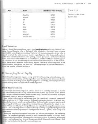 CREATING BRAND EQUITY

Rank

Brand

2006 Brand Value (Billions)

CHAPTER 9

TABLE 9.2

1

Coca-Cola

$67.00

Tile World's 10 Most Valuable

2

Microsoft

$56.93


Brands III 2006

3

IBM

$56.20


4

GE

$48.91


5

Intel

$38.32


6

Nokia

$30.13


7


Toyota

$27.94

8

Disney

$27.85

9

McDonald's

$27.50

Mercedes-Benz

$22.13

10

Brand Valuation
Marketers should distinguish brand equity from brand valuation, which is the job of esti­
mating the total financial value of the brand. Table 9.2 displays the world's most valuable
brands in 2006 according to one ranking. 52 In these well-known companies, brand value is
lypically over half the total company market capitalization. John Stuart, cofounder of
Quaker Oats, said: "If this business were split up, I would give you the land and bricks and
mortar, and I would take the brands and trademarks, and I would fare better than you."
U.S. companies do not list brand equity on their balance sheets because of the arbitrari­
ness of the estimate. However, brand equity is given a value by some companies in the
United Kingdom, Hong Kong, and Australia. "Marketing InSight: What Is a Brand Worth?"
reviews one popular valuation approach.

::: Managing Brand Equity
Effective brand management requires a long-term view of marketing actions. Because con­
umer responses to marketing activity depend on what they know and remember about a
brand, short-term marketing actions, by changing brand knowledge, necessarily increase or
decrease the long-term success of future marketing actions.

Brand Reinforcement
As a company's major enduring asset, a brand needs to be carefully managed so that its
value does not depreciate. 53 Many brand leaders of 70 years ago remain brand leaders
today-Wrigley's, Coca-Cola, Heinz, and Campbell Soup-but only by constantly striving to
improve their products, services, and marketing.
Brand equity is reinforced by marketing actions that consistently convey the meaning of
the brand in terms of: (1) What products the brand represents, what core benefits it sup­
plies, and what needs it satisfies, as well as (2) how the brand makes products superior, and
which strong, favorable, and unique brand associations should exist in the minds of con­
umers. 54 Nivea, one of Europe's strongest brands, has expanded its scope from a skin cream
brand to a skin care and personal care brand through carefully designed and implemented
brand extensions reinforcing the Nivea brand promise of "mild," "gentle," and "caring" in a
broader arena.
Reinforcing brand equity requires innovation and relevance throughout the marketing
program. The brand must always be moving forward-but moving forward in the right direc­
tion, with new and compelling offerings and ways to market them. Brands that fail to move
roreward-such as Kmart, Levi Strauss, Montgomery Ward, Oldsmobile, and Polaroid-find
that their market leadership dwindles or even disappears.

253

 