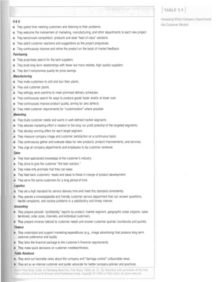 TABLE 1.1
H&D
•	 They spend time meeting customers and listening to their problems.
•	 They welcome the involvement of marketing, manufacturing, and other departments to each new project.
•	 They benchmark competitors' products and seek "best of class" solutions
•	 They solicit customer reactions and suggestions as the project progresses.
•	 They continuously improve and refine the product on the basis of market feedback.
Purchasing
•	 They proactively search for the best suppliers.
•	 They build long-term relationships with fewer but more reliable, high-quality suppliers.
•	 They don't compromise quality for price savings.
Manufacturing
•	 They invite customers to visit and tour their plants.
•	 They visit customer plants.
•	 They willingly work overtime to meet promised delivery schedules.
•	 They continuously search for ways to produce goods faster and/or at lower cost.
•	 They continuously improve product quality, aiming for zero defects.
•	 They meet customer requirements for "customization" where possible.
Marketing
•	 They study customer needs and wants in well-defined market segments.
•	 They allocate marketing effort in relation to the long-run profit potential of the targeted segments.
•	 They develop winning offers for each target segment.
•	 They measure company image and customer satisfaction on a continuous basis.
•	 They continuously gather and evaluate ideas for new products, product improvements, and services.
•	 They urge all company departments and employees to be customer centered.
Sales
•	 They have specialized knowledge of the customer's industry
•	 They strive to give the customer "the best solution."
•	 They make only promises that they can keep.
•	 They feed back customers' needs and ideas to those in charge of product development.
They serve the same customers for a long period of time.
Logistics
•	 They set a high standard for service delivery time and meet this standard consistently.
•	 They operate a knowledgeable and friendly customer service department that can answer questions,
handle complaints, and resolve problems in a satisfactory and timely manner.
Accounting
•	 They prepare periodic "profitability" reports by product, market segment, geographic areas (regions, sales
territories), order sizes, channels, and individual customers.
•	 They prepare invoices tailored to customer needs and answer customer queries courteously and quickly.
Finance
•	 They understand and support marketing expenditures (eg., image advertising) that produce long-term
customer preference and loyalty.
•	 They tailor the financial package to the customer's financial requirements.
•	 They make quick decisions on customer creditworthiness.
Public Relations
•	 They send out favorable news about the company and "damage control" unfavorable news.

They act as an internal customer and public advocate for better company policies and practices.

S:Jutr;a. Pr ill[,I<:JI'f. I(III~I ('II MarAvlio!TlNew YOI. Fr,;e PJ'!;ss 19!ofLl) n <- ~~. R~fir !I',I] 1.1111 llo~.l(,ll ( I'lt' FiCl'

Prf:8'; d DN'L ur 0 StfTlUC /!. S,~llI.;"er I (:1111 PuI)II'llIr~1 (1;' Co Wiiatl! /j 1:J~' IIV Pillip MI vi All 'lljJL~; ieselvon


A'lS8SsinQ Wilich

_Olllparl~

Are Cuslome Mil1lii!rj

D,par lmenl

 