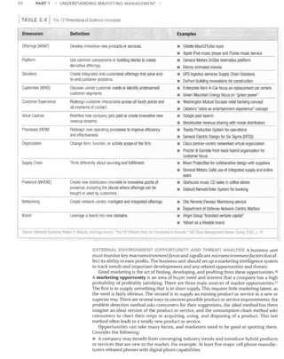 50

PART 1

TABLE 2.4

I

UNDERSTANDING MARKETING MANAGEMENT

Tile '12 Dimensiolls of Business Innovation
-------

-

Dimension	

Definition

Examples

Offerings (WHAT)	

Develop innovative new products or services.

•	 Gillette Mach3Turbo razor

Platform	

Use common components or building blocks to create
derivative offerings.

•	 General Motors OnStar telematics platform

Solutions	

Create integrated and customized offerings that solve end­
to-end customer problems.

•	 UPS logistics services Supply Chain Solutions

Customers (WHO)	

Discover unmet customer needs or identify underserved
customer segments.

•	 Enterprise Rent-A-Car focus on replacement car renters

Customer Experience	

Redesign customer interactions across all touch points and
all moments of contact.

•	 Washington Mutual Occasio retail banking concept

Value Capture	

Redefine how company gets paid or create innovative new
revenue streams.

•	 Google paid search
•	 Blockbuster revenue sharing with movie distributors

Processes (HOW)	

Redesign core operating processes to improve efficiency
and effectiveness.

•	 Toyota Production System for operations

Change form, function, or activity scope of the firm.

•	 Cisco partner-centric networked virtual organization

•	 Apple iPod music player and iTunes music service

-

Organization	

•	 Disney animated movies
•	 DuPont Building Innovations for construction
•	 Green Mountain Energy focus on "green power"
•	 Cabela's "store as entertainment experience" concept

•	 General Electric Design for Six Sigma (DFSS)
•	 Procter & Gamble front-back hybrid organization for

customer focus


Supply Chain	

Think differently about sourcing and fulfillment.

•	 Moen ProjectNet for collaborative design with suppliers
•	 General Motors Celta use of integrated supply and online
sales

Presence (WHERE)	

Create new distribution channels or innovative points of
presence, including the places where offerings can be
bought or used by customers.

•	 Starbucks music CD sales in coffee stores

Networking	

Create network-centric intelligent and integrated offerings.

•	 Otis Remote Elevator Monitoring service

Brand	

Leverage a brand into new domains.

--

•	 Diebold RemoteTeller System for banking

•	 Department of Defense Network-Centric Warfare
•	 Virgin Group "branded venture capital"
•	 Yahoo l as a lifestyle brand
Dourct) MII!IRl1blr SiIWlll1r.y, Rot,er! C WOIt:nIl, .111(1 IlIlyoArrnl1lz. "T118 12 Dilfl1rem Wny:; for COf1lllAnil~;410 Il1l1ovalp," MITSIV<1/1 MalJ8gellwl11 ileview, Sprin(j 2006, 11. i8

EXTERNAL ENVIRONMENT (OPPORTUNITY AND THREAT) ANALYSIS A business unit
must monitor key macroenvironmentforces and significant microenvironmentfactors that af­
fect its ability to earn profits. The business unit should set up a marketing intelligence system
to track trends and important developments and any related opportunities and threats.
Good marketing is the art of finding, developing, and profiting from these opportunities. o6
A marketing opportunity is an area of buyer need and interest that a company has a high
probability of profitably satisfying. There are three main sources of market opportunities. 37
The first is to supply something that is in short supply. This requires little marketing talent, as
the need is fairly obvious. The second is to supply an existing product or service in a new or
superior way. There are several ways to uncover possible product or service improvements: the
problem detection method asks consumers for their suggestions, the ideal method has them
imagine an ideal version of the product or service, and the consumption chain method asks
consumers to chart their steps in acquiring, USing, and disposing of a product. This last
method often leads to a totally new product or service.
Opportunities can take many forms, and marketers need to be good at spotting them.
Consider the following:
• A company may benefit from converging industry trends and introduce hybrid products
or services that are new to the market. For example: At least five major cell phone manufac­
turers released phones with digital photo capabilities.

 