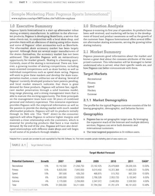 58

UNDERSTANDING MARKETING MANAGEMENT

PART 1

Sample Marketing Plan: Pegasus Sports International *
www.mplans.com/spv/3407/index.cfm?affiliate=mplans

1.0 Executive Summary

2.0 Situation Analysis

Pegasus Sports International is a start-up aftermarket inline
skating accessory manufacturer. In addition to the aftermarket products, Pegasus is developing SkateTours, a service that
takes clients out, in conjunction with a local skate shop, and
provides them with an afternoon of skating using inline skates
and some of Pegasus' other accessories such as SkateSails.
The aftermarket skate accessory market has been largely
ignored. Although there are several major manufacturers of
the skates themselves, the accessory market has not been
addressed. This provides Pegasus with an extraordinary
opportunity for market growth. Skating is a booming sport.
Currently, most of the skating is recreational. There are, however, a growing number of skating competitions, including
team-oriented competitions such as skate hockey as well as
individual competitions such as speed skate racing. Pegasus
will work to .grow these markets and develop the skate transportation market, a more utilitarian use of skating. Several of
Pegasus' currently developed products have patents pending,
and local market research indicates that there is great
demand for these products. Pegasus will achieve fast, significant market penetration through a solid business model,
long-range planning, and a strong management team that is
able to execute this exciting opportunity. The three principals
on the management team have over 30 years of combined
personal and industry experience. This extensive experience
provides Pegasus with the empirical information as well as
the passion to provide the skating market with much-needed
aftermarket products. Pegasus will sell its products initially
through its Web site. This "Dell" direct-to-the-consumer
approach will allow Pegasus to achieve higher margins and
maintain a close relationship with the customers, which is
essential for producing products that have a true market
demand. By the end of the year, Pegasus will have also developed relationships with different skate shops and will begin
to sell some of its products through retailers.

Pegasus is entering its first year of operation. Its products have
been well received, and marketing will be key to the development of brand and product awareness as well as the growth of
the customer base. Pegasus International offers several different aftermarket skating accessories, serving the growing inline
skating industry.

2.1 Market Summary
Pegasus possesses good information about the market and
knows a great deal about the common attributes of the most
prized customer. This information will be leveraged to better
understand who is served, what their specific needs are, and
how Pegasus can better communicate with them.

Target Markets
Recreational
Fitness
Speed
Hockey
Extreme

2.1.1 Market Demographics
The profile for the typical Pegasus customer consists of the following geographic, demographic, and behavior factors:

Geographies
Pegasus has no set geographic target area. By leveraging
the expansive reach of the Internet and multiple delivery
services, Pegasus can serve both domestic and
international customers.
• The total targeted population is 31 million users.

*Adapted from a sample plan provided by and copyrighted by Palo Alto Software, Inc. Find more complete sample marketing plans at www.mplans.com.

TABLE 2.1

argel Markel Forecast

Target Market Forecast

Recreational
Fitness
Speed
Hockey
Extreme
Total
-

'(;Uiil!'UUIIiI

-_.-

'11'111,11 C'owlll
---

R~l,i

2007

2008

2009

2010

2011

CAGR*

10%
15%
10%

Potential Customers

19,142,500
6,820,000
387,500

21,056,750
7,843,000
426,250

23,162,425
9,019,450
468,875

25,478,668
10,372,368
515,763

1000%
15.00%

6%
4%
10.48%

2,480,000
2,170,000
31,000,000

2,628,800
2,256,800
34,211,600

2,786,528
2,347,072
37,784,350

2,953,720
2,440,955
41,761,474

28,026,535
11,928,223
567,339
3,130,943
2,538,593
46,191,633

4.00%
10.48%

Growth

10.00%
6.00%

 