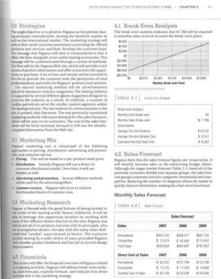 CHAPTER 2

DEVELOPING MARKETING STRATEGIES AND PLANS

61

36 Strategies

4.1 Break-Even Analysis

The single objective is to position Pegasus as the premier skating accessory manufacturer, serving the domestic market as
well as the international market. The marketing strategy will
seek to first create customer awareness concerning the offered
products and services and then develop the customer base.
The message that Pegasus will seek to communicate is that it
offers the best-designed, most useful skating accessories. This
message will be communicated through a variety of methods.
The first will be the Pegasus Web site, which will provide a rich
source of product information and offer consumers the opportunity to purchase. A lot oftime and money will be invested in
the site to provide the customer with the perception of total
professionalism and utility for Pegasus' products and services.
The second marketing method will be advertisements
placed in numerous industry magazines. The skating industry
is supported by several different glossy magazines designed to
promote the industry as a whole. In addition, a number of
smaller periodicals serve the smaller market segments within
the skating industry. The last method of communication is the
use of printed sales literature. The two previously mentioned
marketing methods will create demand for the sales literature,
which will be sent out to customers. The cost of the sales literature will be fairly minimal, because it will use the alreadycompiled information from the Web site.

The break-even analysis indicates that $7,760 will be required
in monthly sales revenue to reach the break-even point.

3.7 Marketing Mix
Pegasus' marketing mix is comprised of the following
approaches to pricing, distribution, advertising and promotion, and customer service.
Pricing. This will be based on a per-product retail price.

Distribution. Initially, Pegasus will use a direct-toconsumer distribution model. Over time, it will use
retailers as well.
• Advertising and promotion. Several different methods
will be used for the advertising effort.
Customer service. Pegasus will strive to achieve
benchmarked levels of customer care.

3.8 Marketing Research
Pegasus is blessed with the good fortune of being located in
the center of the skating world: Venice, California. It will be
able to leverage this opportune location by working with
many of the different skaters that live in the area. Pegasus was
able to test all of its products not only with its principals, who
are accomplished skaters, but also with the many other dedicated and "newbie" users located in Venice. The extensive
product testing by a wide variety of users provided Pegasus
with valuable product feedback and has led to several design
improvements.

4.0 inancials
This section will offer the financial overview of Pegasus related
to marketing activities. Pegasus will address break-even analysis, sales forecasts, expense forecast, and indicate how these
aotivities link to the marketing strategy.

$6,000

L,.....-

$4,000
$2,000
$0
{$2,000j
{$4,000j
{$6,000j
{$8,000j
$0

--- ----$2,512

$5,025

~

$7,537

~

$10,050

$12,562

Monthly Break-even Point

Rl'llfirftcd IJ, pI I Tlis~i<)11 ul Pall) Alto Snf1w8le.

TABLE 4.1

Break-Even Analysis

Break-even Analysis;
Monthly Units Break-even

62

Monthly Sales Break-even

$ 7,760

Assumptions:
Average Per-Unit Revenue

$125.62

Average Per-Unit Variable Cost

$ 22.61

Estimated Monthly Fixed Cost

$ 6,363

4.2 Sales Forecast
Pegasus feels that the sales forecast figures are conservative. It
will steadily increase sales as the advertising budget allows.
Although the target market forecast (Table 2.1) listed all of the
potential customers divided into separate groups, the sales forecast groups customers into two categories: recreational and competitive. Reducing the number of categories allows the reader to
quickly discern information, making the chart more functional.

Monthly Sales Forecast
TABLE 4.2

Sales Forecast

Sales Forecast
Sales

2007

2008

2009

Recreational
Competitive

$455,740
$ 72,918

$598,877

Total Sales

$528,658

$ 95,820
$694,697

$687,765
$110,042

2007

2008

Direct Cost of Sales

$797,807

2009

Recreational

$ 82,033

$107,798

$123,798

Competitive

$ 13,125

$ 17,248

$ 19,808

Subtotal Cost of Sales

$ 95,158

$125,046

$143,606

--

 
