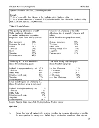 SUBJECT: Marketing Management Marks: 100
19
Table 4 Reader behaviour
What purchasing information is used?
Media purchasing information
for medium and long-term acquisition
(11 product areas; Basis: total population)
Daily newspaper 61%
Posters on the street 9 %
Leaflets 36 %
Television 24%
Radio 13%
Magazines 27 %
Free newspapers 49%
Credibility of advertising in the media
Advertising in… is generally believable and
reliable
(Basis: broadest user group in each case)
Regional newspaper 49%
Television 30%
Public radio 20%
Privately-owned radio 14 %
Magazines 15%
Free newspaper 23%
Advertising in… is most informative
(Basis: broadest reading group)
Regional newspapers (subscription) 62 %
Television 47%
Public Radio 29%
Privately-owned radio 26%
Magazines 27 %
Free newspapers 36 %
Time spent reading daily newspaper
(Basis: broadest user group)
less than 15 minutes 7 %
15-24 minutes 21 %
25-34 minutes 28 %
35-65 minutes 34 %
more than 65 minutes 10 %
I often consult/depend on advertising in…
(Basis: broadest user group in each case)
Regional newspapers (subscription) 27 %
Television 11%
Public Radio 89%
Privately-owned radio 6%
Magazines 7 %
Free newspapers 18 %
Source: Regional Press Study, Gfk-Medienforschung Contest-Census
Questions:
1. Explain how you will methodically go about compiling the requested information covered in
the seven questions for management. Include in your explanation an estimate of the expense
1) Entire circulation area 310 ,000 readers per edition
Example:
53.5% of people older than 14 years in the circulation of the Sudkurier daily
55.5% of all men older than 14 years and 51.6% of women older than 14 read the Sudkurier daily;
that is 150 ,000 men and 160 ,000 women.
 