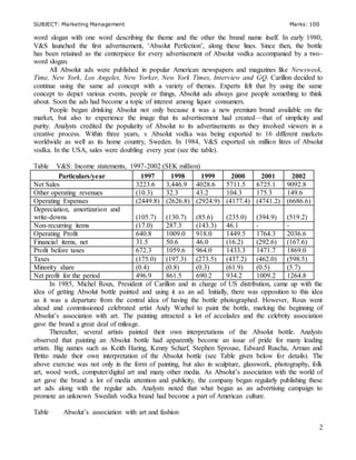 SUBJECT: Marketing Management Marks: 100
2
word slogan with one word describing the theme and the other the brand name itself. In early 1980,
V&S launched the first advertisement, ‘Absolut Perfection’, along these lines. Since then, the bottle
has been retained as the centerpiece for every advertisement of Absolut vodka accompanied by a two-
word slogan.
All Absolut ads were published in popular American newspapers and magazines like Newsweek,
Time, New York, Los Angeles, New Yorker, New York Times, Interview and GQ. Carillon decided to
continue using the same ad concept with a variety of themes. Experts felt that by using the same
concept to depict various events, people or things, Absolut ads always gave people something to think
about. Soon the ads had become a topic of interest among liquor consumers.
People began drinking Absolut not only because it was a new premium brand available on the
market, but also to experience the image that its advertisement had created—that of simplicity and
purity. Analysts credited the popularity of Absolut to its advertisements as they involved viewers in a
creative process. Within three years, v Absolut vodka was being exported to 16 different markets
worldwide as well as its home country, Sweden. In 1984, V&S exported six million litres of Absolut
vodka. In the USA, sales were doubling every year (see the table).
Table V&S: Income statements, 1997-2002 (SEK million)
Particulars/year 1997 1998 1999 2000 2001 2002
Net Sales 3223.6 3,446.9 4028.6 5711.5 6725.1 9092.8
Other operating revenues (10.3) 32.3 43.2 104.3 175.3 149.6
Operating Expenses (2449.8) (2626.8) (2924.9) (4177.4) (4741.2) (6686.6)
Depreciation, amortization and
write-downs (105.7) (130.7) (85.6) (235.0) (394.9) (519.2)
Non-recurring items (17.0) 287.3 (143.3) 46.1 - -
Operating Profit 640.8 1009.0 918.0 1449.5 1764.3 2036.6
Financial items, net 31.5 50.6 46.0 (16.2) (292.6) (167.6)
Profit before taxes 672.3 1059.6 964.0 1433.3 1471.7 1869.0
Taxes (175.0) (197.3) (273.5) (437.2) (462.0) (598.5)
Minority share (0.4) (0.8) (0.3) (61.9) (0.5) (5.7)
Net profit for the period 496.9 861.5 690.2 934.2 1009.2 1264.8
In 1985, Michel Roux, President of Carillon and in charge of US distribution, came up with the
idea of getting Absolut bottle painted and using it as an ad. Initially, there was opposition to this idea
as it was a departure from the central idea of having the bottle photographed. However, Roux went
ahead and commissioned celebrated artist Andy Warhol to paint the bottle, marking the beginning of
Absolut’s association with art. The painting attracted a lot of accolades and the celebrity association
gave the brand a great deal of mileage.
Thereafter, several artists painted their own interpretations of the Absolut bottle. Analysts
observed that painting an Absolut bottle had apparently become an issue of pride for many leading
artists. Big names such as Keith Haring, Kenny Scharf, Stephen Sprouse, Edward Ruscha, Arman and
Britto made their own interpretation of the Absolut bottle (see Table given below for details). The
above exercise was not only in the form of painting, but also in sculpture, glasswork, photography, folk
art, wood work, computer/digital art and many other media. As Absolut’s association with the world of
art gave the brand a lot of media attention and publicity, the company began regularly publishing these
art ads along with the regular ads. Analysts noted that what began as an advertising campaign to
promote an unknown Swedish vodka brand had become a part of American culture.
Table Absolut’s association with art and fashion
 