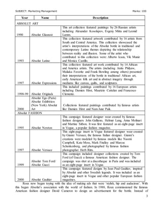 SUBJECT: Marketing Management Marks: 100
3
Year Name Description
ABSOLUT ART
1990 Absolut Glasnost
This art collection featured paintings by 26 Russian artists
including Alexander Kosolapov, Evgeny Mitta and Leonid
Lamm.
1993 Absolut Latino
This collection featured artwork contributed by 16 artists from
South and Central America. This collection showcased the
artist’s interpretations of the Absolut bottle in traditional and
contemporary Latino themes depicting the relationship
between reality and illusion. Some of the artist who
contributed to this collection were: Alberto Icaza, Vik Muniz
and Monica Castillo.
1997 Absolut Expressions
This collection featured art work contributed by 14 African
and America artists. The artists (including Anita Philyaw,
Maliaka Favorite and Frank Bowling among others) presented
their interpretations of the bottle in traditional African art,
early American folk art and in abstract imagery through
mediums like canvas, quilts, and sculptures.
1998-99 Absolut Originals
This included paintings contributed by 16 European artists
including Damien Hirst, Maurizio Cattelan and Francesco
Clemente.
2000
Absolut Ego (Paris)
Absolut Exhibition
(New York) Absolut
Art
Collections featured paintings contributed by famous artists
like Damien Hirst and Nam June Paik.
Absolut FASHION
1995 Absolut Newton
This campaign featured designer wear created by famous
fashion designers John Galliano, Helmut Lang, Anna Molinari
and Martine Sitbon. It was first featured as an eight-page insert
in Vogue, a popular fashion magazine.
1997 Absolut Versace
This eight-page insert in Vogue featured designer wear created
by Gianni Versace, the famous Italian designer. Gianni’s
creations were modeled by famous models like Naomi
Campbell, Kate Moss, Mark Findley and Marcus
Schenkenberg, and photographed by famous fashion
photographer Herb Ritts.
1999
Absolut Tom Ford/
Absolut Gucci
This campaign included designer collections created by Tom
Ford (of Gucci) a famous American fashion designer. The
campaign was shot at a discotheque in Paris and was included
as an eight-page insert in Vogue.
2000 Absolut Gaultier
This campaign featured designs by Jean Paul Gaultier, inspired
by Absolut and other Swedish legends. It was included as an
eight-page insert in Vogue and other popular European fashion
magazines.
Roux now began toying with the idea of making ads that were ‘stylish, hip and audacious’. With
this began Absolut’s association with the world of fashion. In 1988, Roux commissioned the famous
American fashion designer David Cameron to design an advertisement for the bottle. Instead of
 