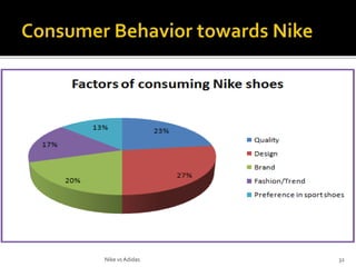 adidas vs nike quality