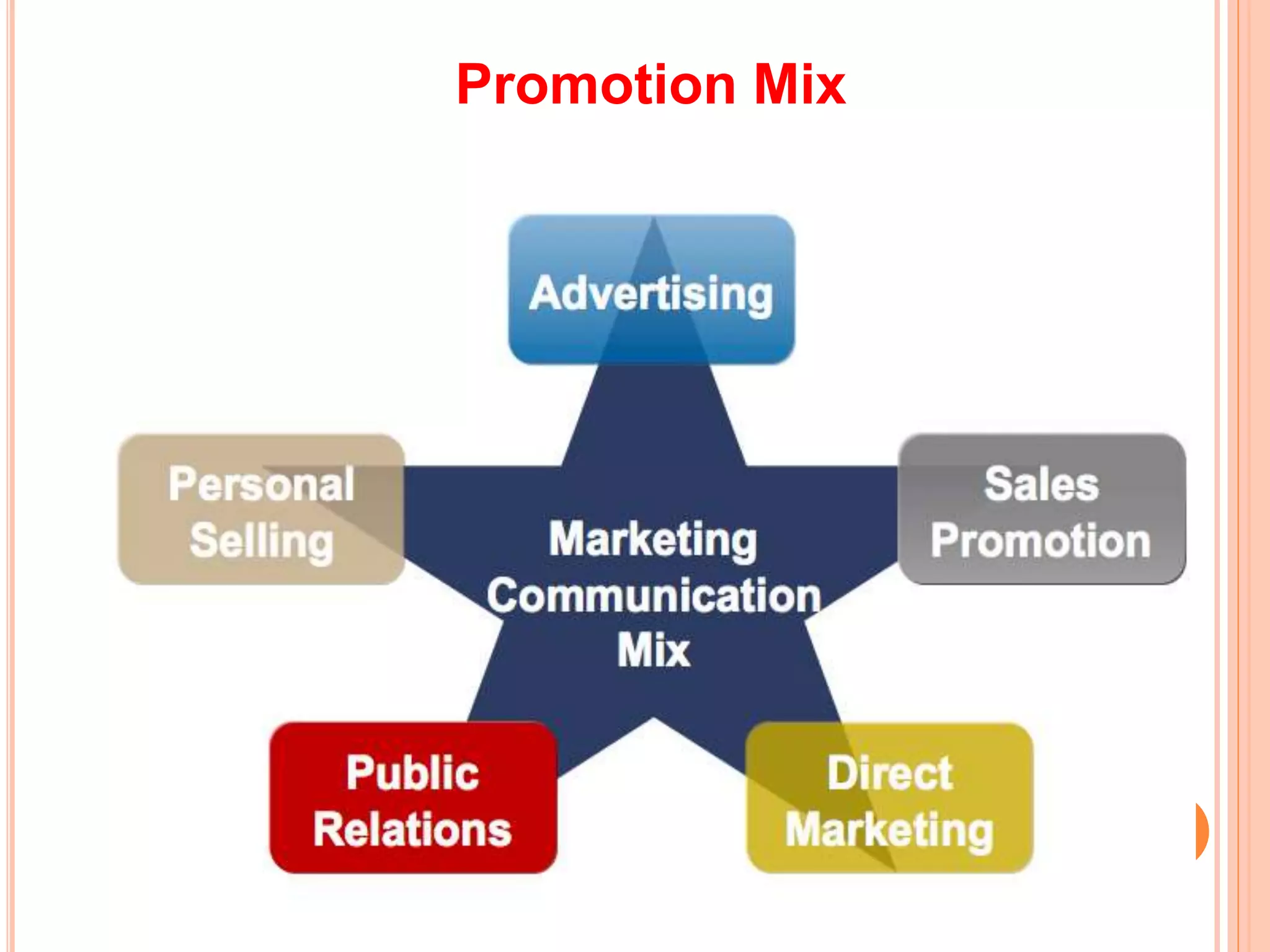 Promotion Mix
 