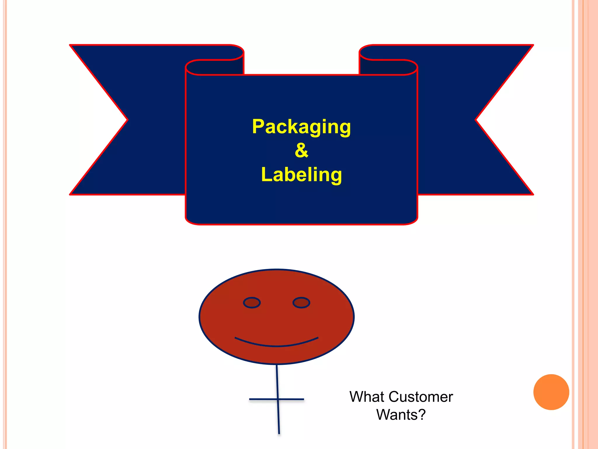 Packaging
&
Labeling
What Customer
Wants?
 