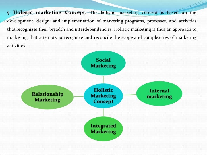 introduction to the concept of holistic marketing essay Introduction product concept, build the right product prototype, design and engineer the right packaging marketing research, oriented to help optimize in sequential order each aspect of the business goals within its new product strategy. introduction to the concept of holistic marketing essay Introduction product concept, build the right product prototype, design and engineer the right packaging marketing research, oriented to help optimize in sequential order each aspect of the business goals within its new product strategy.
