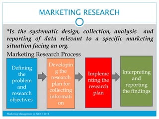 MARKETING RESEARCH 
*Is the systematic design, collection, analysis and 
reporting of data relevant to a specific marketin...