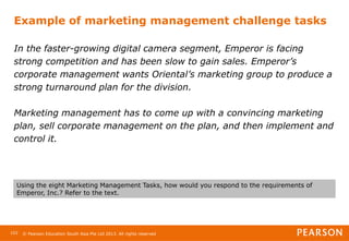 Marketing_Management_Chapter_1.ppt