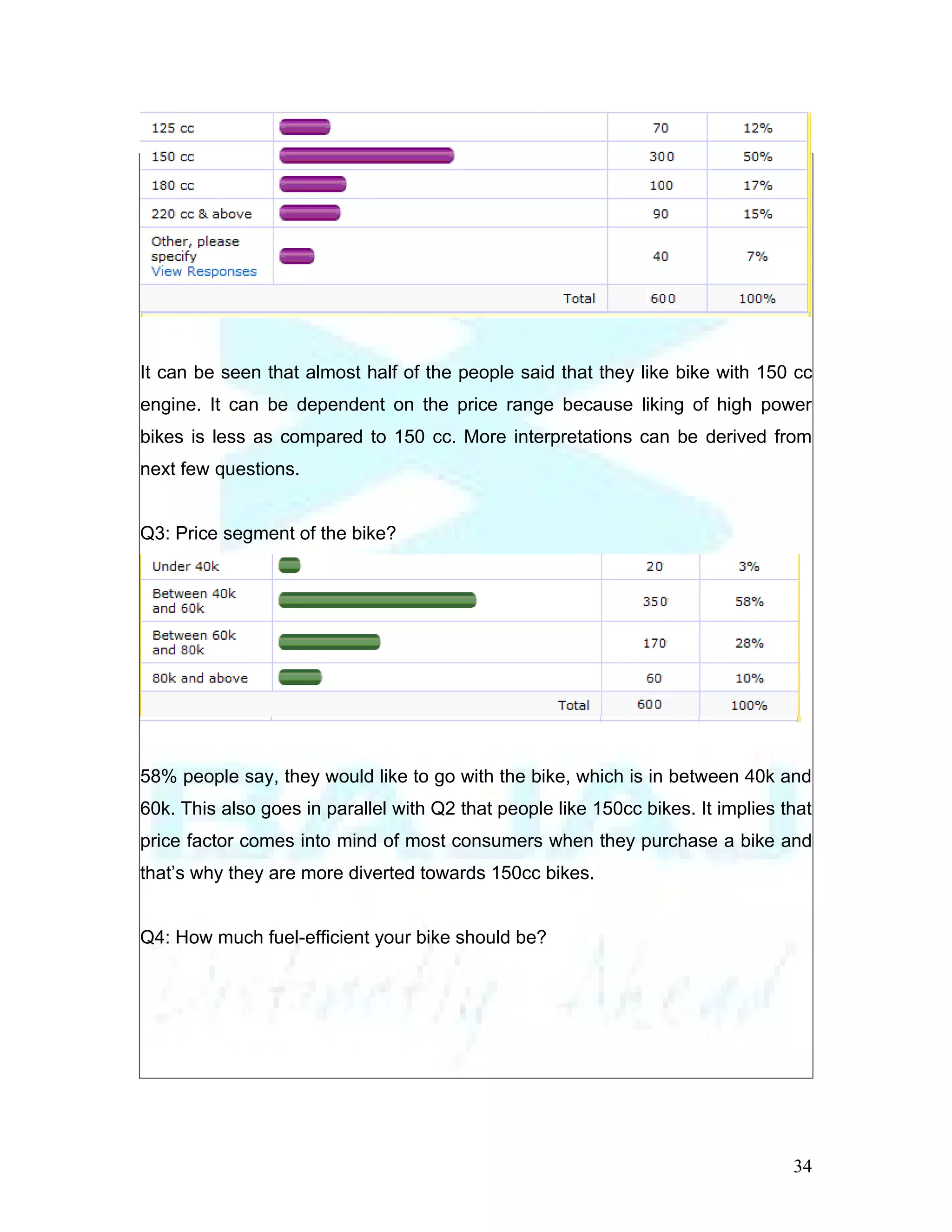 It can be seen that almost half of the people said that they like bike with 150 cc
engine. It can be dependent on the price range because liking of high power
bikes is less as compared to 150 cc. More interpretations can be derived from
next few questions.


Q3: Price segment of the bike?




58% people say, they would like to go with the bike, which is in between 40k and
60k. This also goes in parallel with Q2 that people like 150cc bikes. It implies that
price factor comes into mind of most consumers when they purchase a bike and
that’s why they are more diverted towards 150cc bikes.


Q4: How much fuel-efficient your bike should be?




                                                                                  34
 