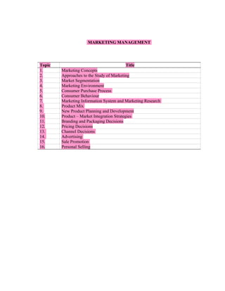 Marketing management full notes @ mba 