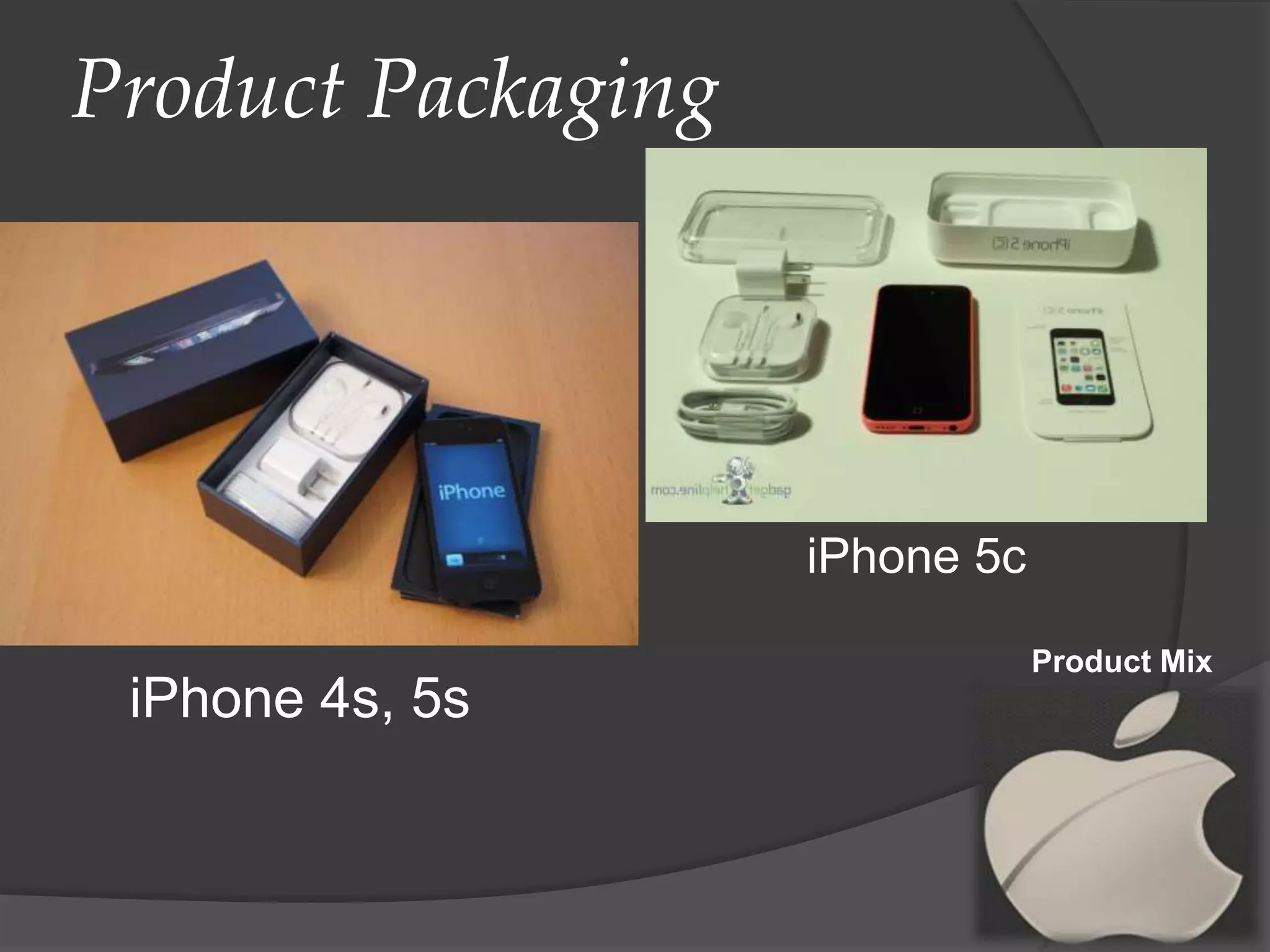 Product Packaging

iPhone 5c

iPhone 4s, 5s

Product Mix

 