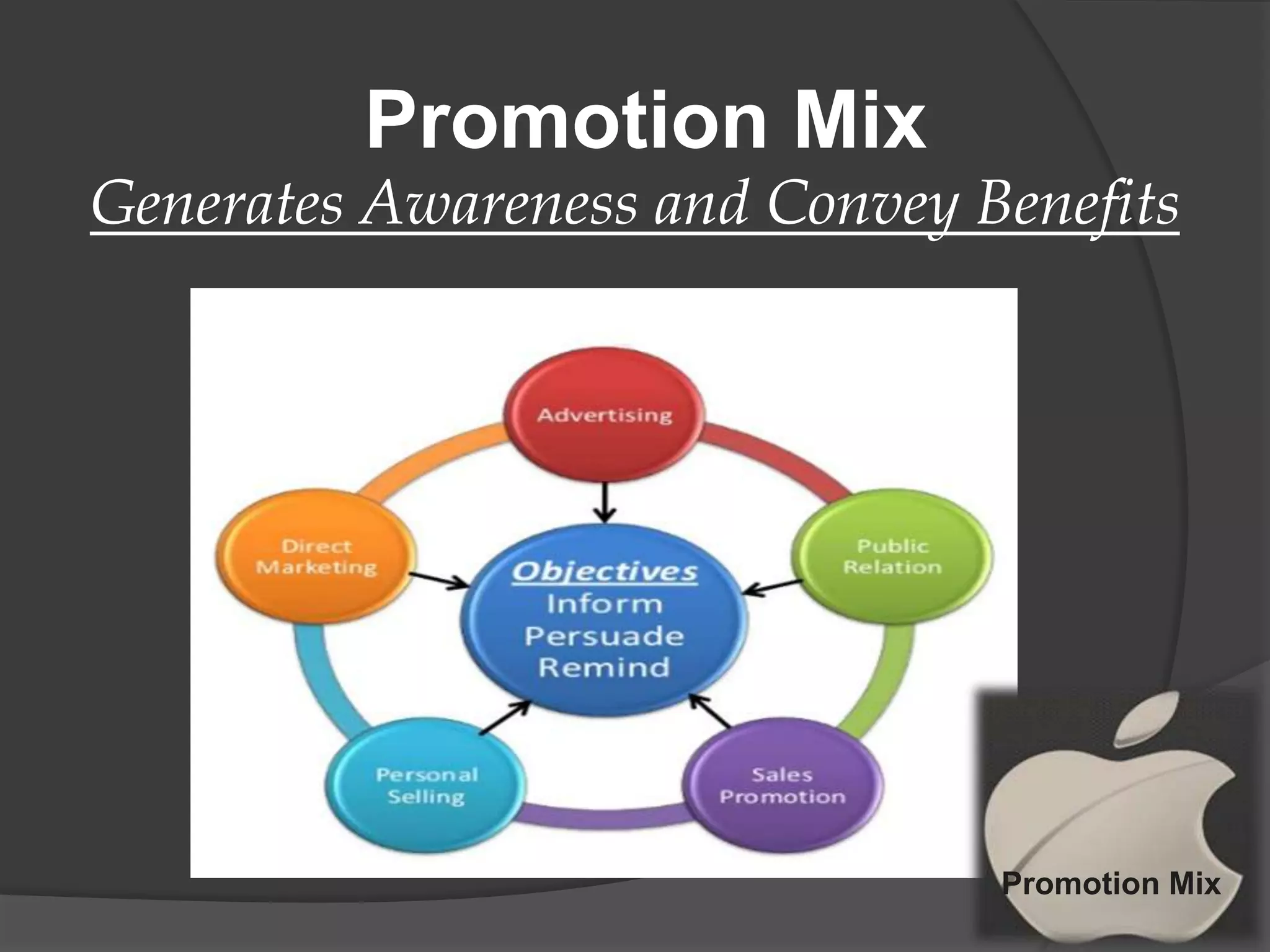 Promotion Mix
Generates Awareness and Convey Benefits

Promotion Mix

 