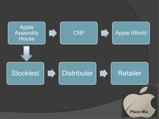 Marketing Mix of Apple iPhone | PPTX