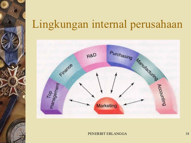 Pemasaran Pemasaran