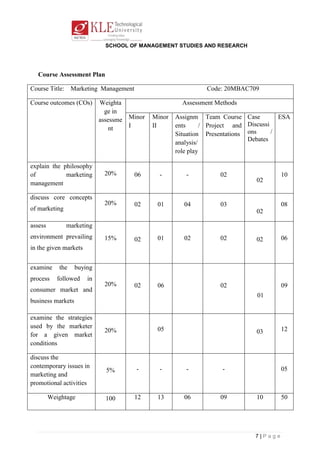 Course Assessment Plan Marketing Management Lesson Plan for 1st Sem 23-25 batch- Final.doc