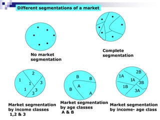 marketing management module 4.ppt
