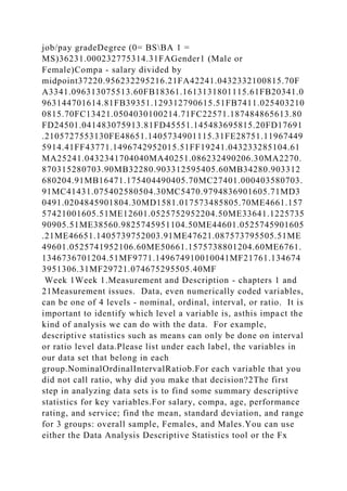 job/pay gradeDegree (0= BSBA 1 =
MS)36231.000232775314.31FAGender1 (Male or
Female)Compa - salary divided by
midpoint37220.956232295216.21FA42241.0432332100815.70F
A3341.096313075513.60FB18361.1613131801115.61FB20341.0
963144701614.81FB39351.129312790615.51FB7411.025403210
0815.70FC13421.0504030100214.71FC22571.187484865613.80
FD24501.041483075913.81FD45551.145483695815.20FD17691
.2105727553130FE48651.1405734901115.31FE28751.11967449
5914.41FF43771.1496742952015.51FF19241.043233285104.61
MA25241.0432341704040MA40251.086232490206.30MA2270.
870315280703.90MB32280.903312595405.60MB34280.903312
680204.91MB16471.175404490405.70MC27401.000403580703.
91MC41431.075402580504.30MC5470.9794836901605.71MD3
0491.0204845901804.30MD1581.017573485805.70ME4661.157
57421001605.51ME12601.0525752952204.50ME33641.1225735
90905.51ME38560.9825745951104.50ME44601.0525745901605
.21ME46651.1405739752003.91ME47621.087573795505.51ME
49601.0525741952106.60ME50661.1575738801204.60ME6761.
1346736701204.51MF9771.149674910010041MF21761.134674
3951306.31MF29721.074675295505.40MF
Week 1Week 1.Measurement and Description - chapters 1 and
21Measurement issues. Data, even numerically coded variables,
can be one of 4 levels - nominal, ordinal, interval, or ratio. It is
important to identify which level a variable is, asthis impact the
kind of analysis we can do with the data. For example,
descriptive statistics such as means can only be done on interval
or ratio level data.Please list under each label, the variables in
our data set that belong in each
group.NominalOrdinalIntervalRatiob.For each variable that you
did not call ratio, why did you make that decision?2The first
step in analyzing data sets is to find some summary descriptive
statistics for key variables.For salary, compa, age, performance
rating, and service; find the mean, standard deviation, and range
for 3 groups: overall sample, Females, and Males.You can use
either the Data Analysis Descriptive Statistics tool or the Fx
 