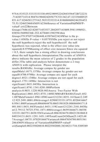 975A1535323.53333333330.6952380952242843556472B722231
.714285714314.904761904824285677C521342.67.3233560D525
851.617.82465E1275162.583333333314.81060606062462F6453
75.53.524652460ANOVA2366Source of VariationSSdfMSFP-
valueF crit22Between
Groups17686.021428571453537.2042857143409.59411996921.
03856156090236E-352.427040119825Within
Groups379.9785714286448.635876623424What is the p-
value:1.0385Is P-value < 0.05?YESDo you reject or not reject
the null hypothesis:reject the null hypothesisIf the null
hypothesis was rejected, what is the effect size value (eta
squared):0.979Meaning of effect size measure:Since eta squared
> 0.5, there sample has a strong effect in drawing conclusions
about the null hypothesis.Interpretation:The results of ANOVA
above indicate the mean salaries of 2 grades in the population
differ.3The table and analysis below demonstrate a 2-way
ANOVA with replication. Please interpret the
results.BAMAHo: Average compas by gender are
equalMale1.0171.157Ha: Average compas by gender are not
equal0.8700.979Ho: Average compas are equal for each
degree1.0521.134Ho: Average compas are not equal for each
degree1.1751.149Ho: Interaction is not
significant1.0431.043Ha: Interaction is
significant1.0741.1341.0201.000Perform
analysis:0.9031.1220.9820.903Anova: Two-Factor With
Replication1.0861.0521.0751.140SUMMARYBAMATotal1.052
1.087MaleFemale1.0961.050Count1212241.0251.161Sum12.349
12.925.2491.0001.096Average1.02908333331.0751.0520416667
0.9561.000Variance0.0066864470.00651981820.00686604171.0
001.0411.0431.043Female1.0431.119Count1212241.2101.043Su
m12.79112.78725.5781.1871.000Average1.06591666671.06558
333331.065751.0430.956Variance0.0061024470.00421281060.0
049334131.0431.1291.1451.149TotalCount2424Sum25.1425.68
7Average1.04751.0702916667Variance0.00647034780.0051561
286ANOVASource of VariationSSdfMSFP-valueF
critSample0.002255020810.00225502080.38348211710.5389389
 
