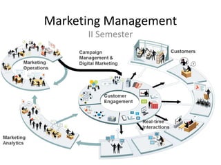 Marketing Management
II Semester
 
