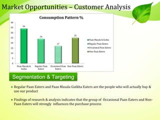 Segmentation & Targeting
♠ Regular Paan Eaters and Paan Masala Gutkha Eaters are the people who will actually buy &
use our product
♠ Findings of research & analysis indicates that the group of Occasional Paan Eaters and Non-
Paan Eaters will strongly influences the purchase process
Market Opportunities – Customer Analysis
 