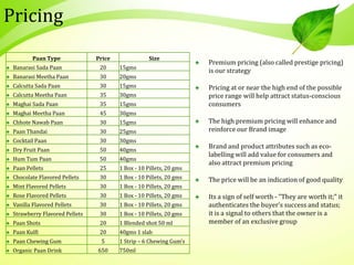 Paan Type Price Size
♠ Banarasi Sada Paan 20 15gms
♠ Banarasi Meetha Paan 30 20gms
♠ Calcutta Sada Paan 30 15gms
♠ Calcutta Meetha Paan 35 30gms
♠ Maghai Sada Paan 35 15gms
♠ Maghai Meetha Paan 45 30gms
♠ Chhote Nawab Paan 30 15gms
♠ Paan Thandai 30 25gms
♠ Cocktail Paan 30 30gms
♠ Dry Fruit Paan 50 40gms
♠ Hum Tum Paan 50 40gms
♠ Paan Pellets 25 1 Box - 10 Pillets, 20 gms
♠ Chocolate Flavored Pellets 30 1 Box - 10 Pillets, 20 gms
♠ Mint Flavored Pellets 30 1 Box - 10 Pillets, 20 gms
♠ Rose Flavored Pellets 30 1 Box - 10 Pillets, 20 gms
♠ Vanilla Flavored Pellets 30 1 Box - 10 Pillets, 20 gms
♠ Strawberry Flavored Pellets 30 1 Box - 10 Pillets, 20 gms
♠ Paan Shots 20 1 Blended shot 50 ml
♠ Paan Kulfi 20 40gms 1 slab
♠ Paan Chewing Gum 5 1 Strip – 6 Chewing Gum’s
♠ Organic Paan Drink 650 750ml
Pricing
♠ Premium pricing (also called prestige pricing)
is our strategy
♠ Pricing at or near the high end of the possible
price range will help attract status-conscious
consumers
♠ The high premium pricing will enhance and
reinforce our Brand image
♠ Brand and product attributes such as eco-
labelling will add value for consumers and
also attract premium pricing
♠ The price will be an indication of good quality
♠ Its a sign of self worth - "They are worth it;" it
authenticates the buyer's success and status;
it is a signal to others that the owner is a
member of an exclusive group
 