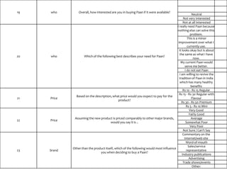 19 who Overall, how interested are you in buying Paan if it were available?
Neutral
Not very Interested
Not at all Interested
20 who Which of the following best describes your need for Paan?
I really need Paan because
nothing else can solve this
problem.
This is a minor
improvement over what I
currently use.
It looks okay but is about
the same as what I have
now.
My current Paan would
serve me better.
I do not eat Paan
I am willing to revive the
tradition of Paan in India
which has many healthy
benefits
21 Price
Based on the description, what price would you expect to pay for the
product?
Rs 10 - Rs 15 Regular
Rs 15 - Rs 30 Regular with
Flavour
Rs 30 - Rs 50 Premium
Rs 5 - Rs 10 Mini
22 Price
Assuming the new product is priced comparably to other major brands,
would you say it is ..
Very Good
Fairly Good
Average
Somewhat Poor
Very Poor
Not Sure / Can't Say
23 brand
Other than the product itself, which of the following would most influence
you when deciding to buy a Paan?
Commentary on the
internet/web site
Word-of-mouth
Sales/service
representative
Industry publications
Advertising
Trade shows/events
Other:
 