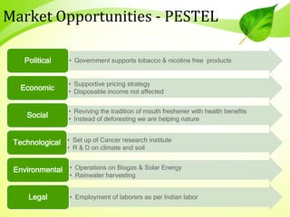 Market Opportunities - PESTEL
• Government supports tobacco & nicotine free productsPolitical
• Supportive pricing strategy
• Disposable income not affected
Economic
• Reviving the tradition of mouth freshener with health benefits
• Instead of deforesting we are helping nature
Social
• Set up of Cancer research institute
• R & D on climate and soil
Technological
• Operations on Biogas & Solar Energy
• Rainwater harvesting
Environmental
• Employment of laborers as per Indian laborLegal
 