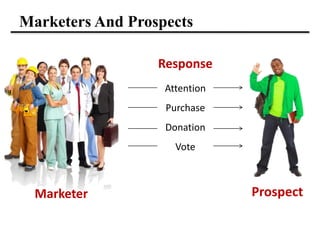 Marketers And Prospects
Marketer Prospect
Attention
Purchase
Donation
Vote
Response
 