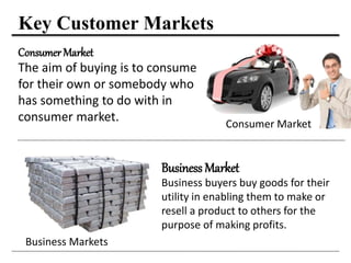 Key Customer Markets
Consumer Market
Consumer Market
The aim of buying is to consume
for their own or somebody who
has something to do with in
consumer market.
Business Market
Business buyers buy goods for their
utility in enabling them to make or
resell a product to others for the
purpose of making profits.
Business Markets
 