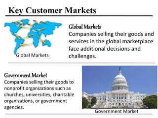 Key Customer Markets
Global Markets
Companies selling their goods and
services in the global marketplace
face additional decisions and
challenges.
Government Market
Companies selling their goods to
nonprofit organizations such as
churches, universities, charitable
organizations, or government
agencies.
Global Markets
Government Market
 