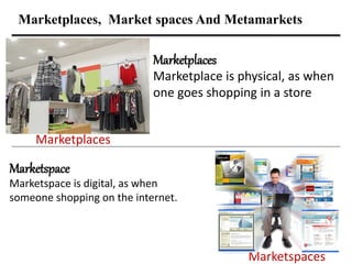 Marketplaces, Market spaces And Metamarkets
Marketplaces
Marketplace is physical, as when
one goes shopping in a store
Marketspace
Marketspace is digital, as when
someone shopping on the internet.
Marketplaces
Marketspaces
 