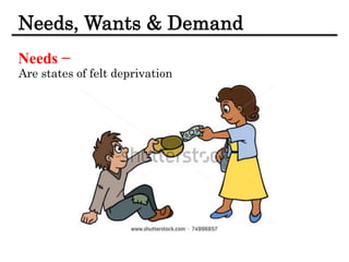 Needs, Wants & Demand
Needs −
Are states of felt deprivation
 