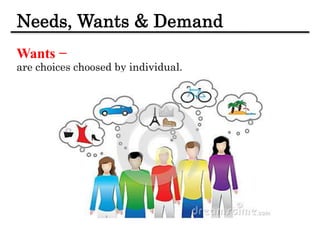 Needs, Wants & Demand
Wants −
are choices choosed by individual.
 